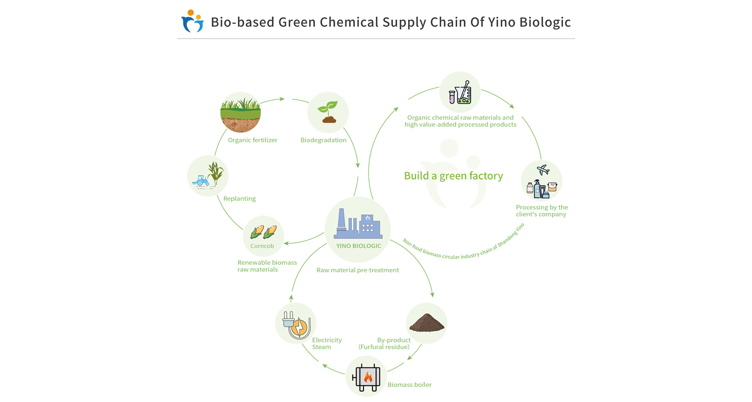 Green Factory, National Green Factory