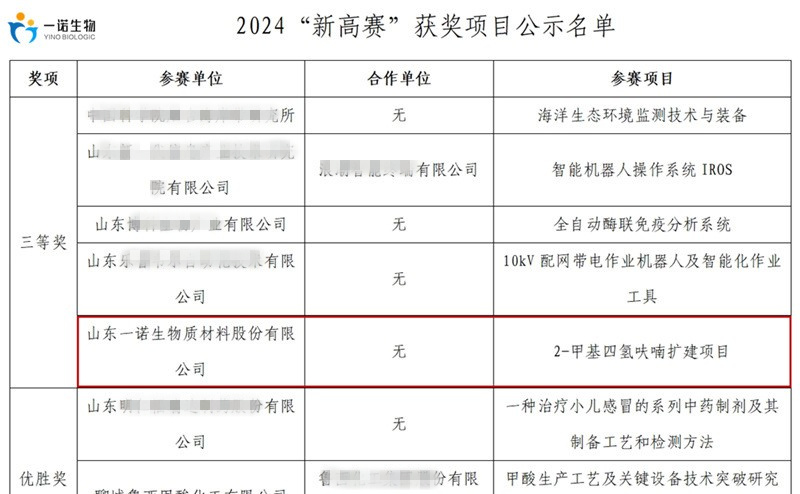 生物基化學品生產(chǎn),生物質(zhì)材料廠家,山東一諾